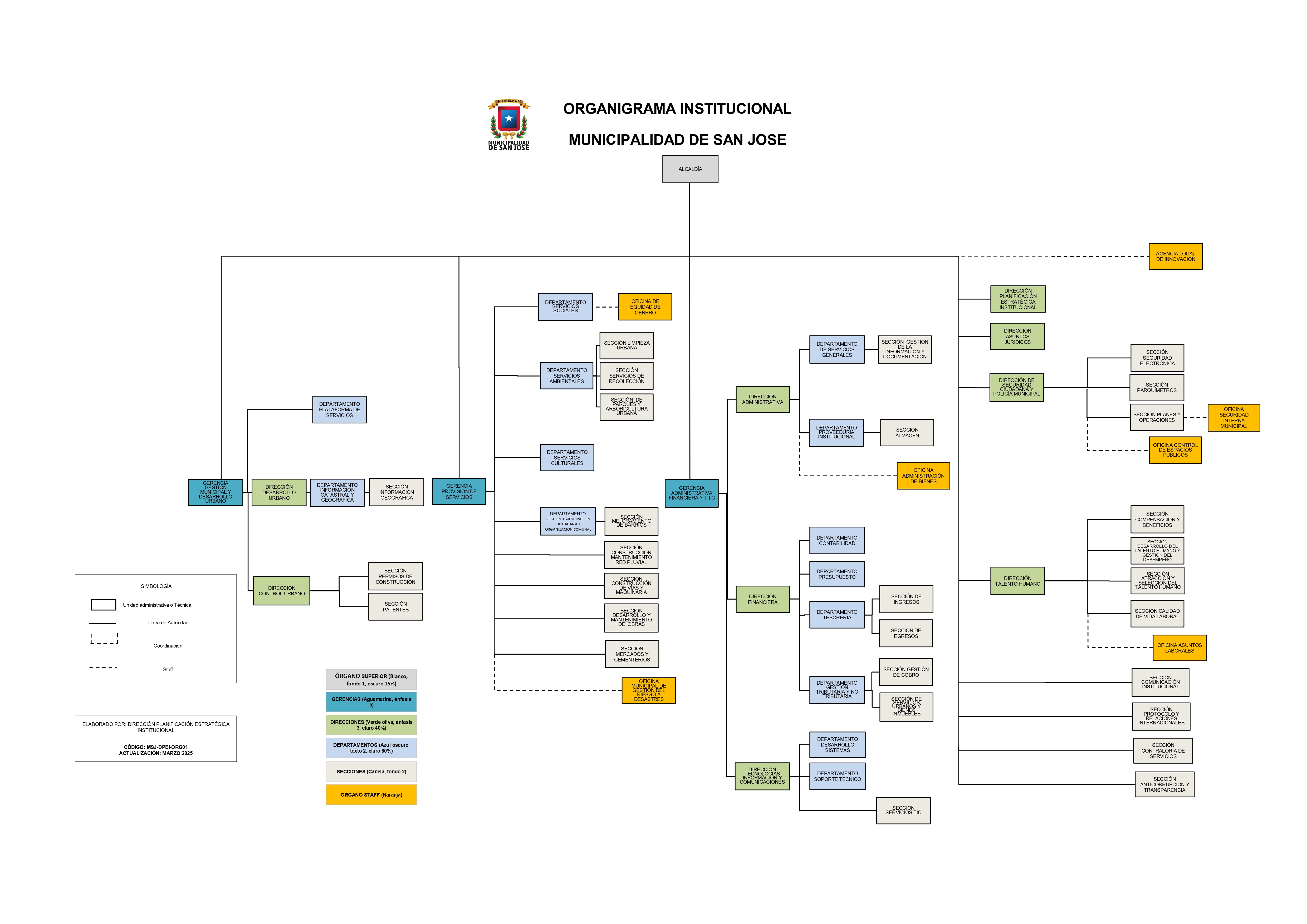 Organigrama